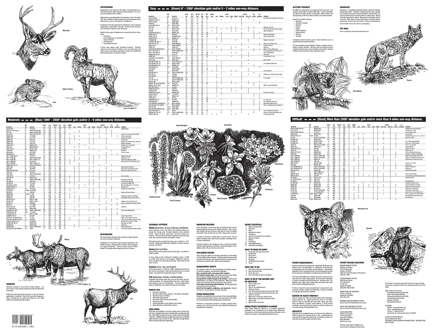 Indian Peaks Hiking Map