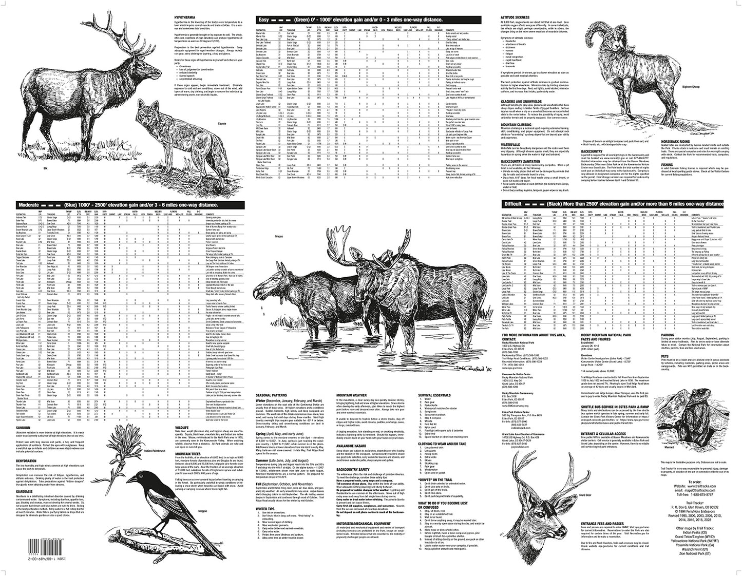 Rocky Mountain National Park Hiking Map
